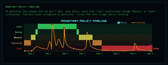 Homeostatic Economy Flow