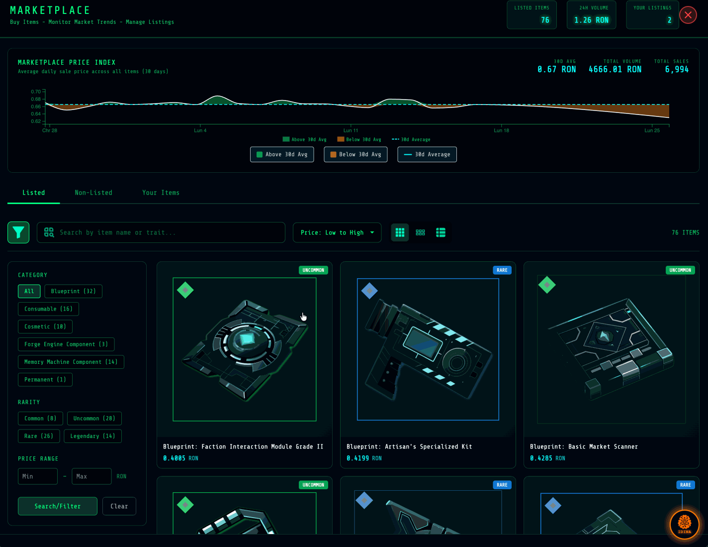 Marketplace Overview