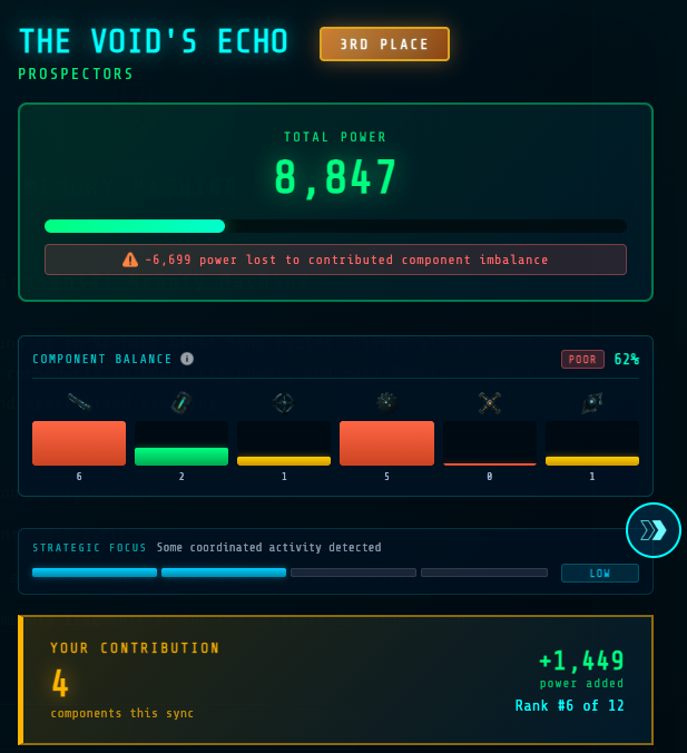 Power Score, Balance Overview