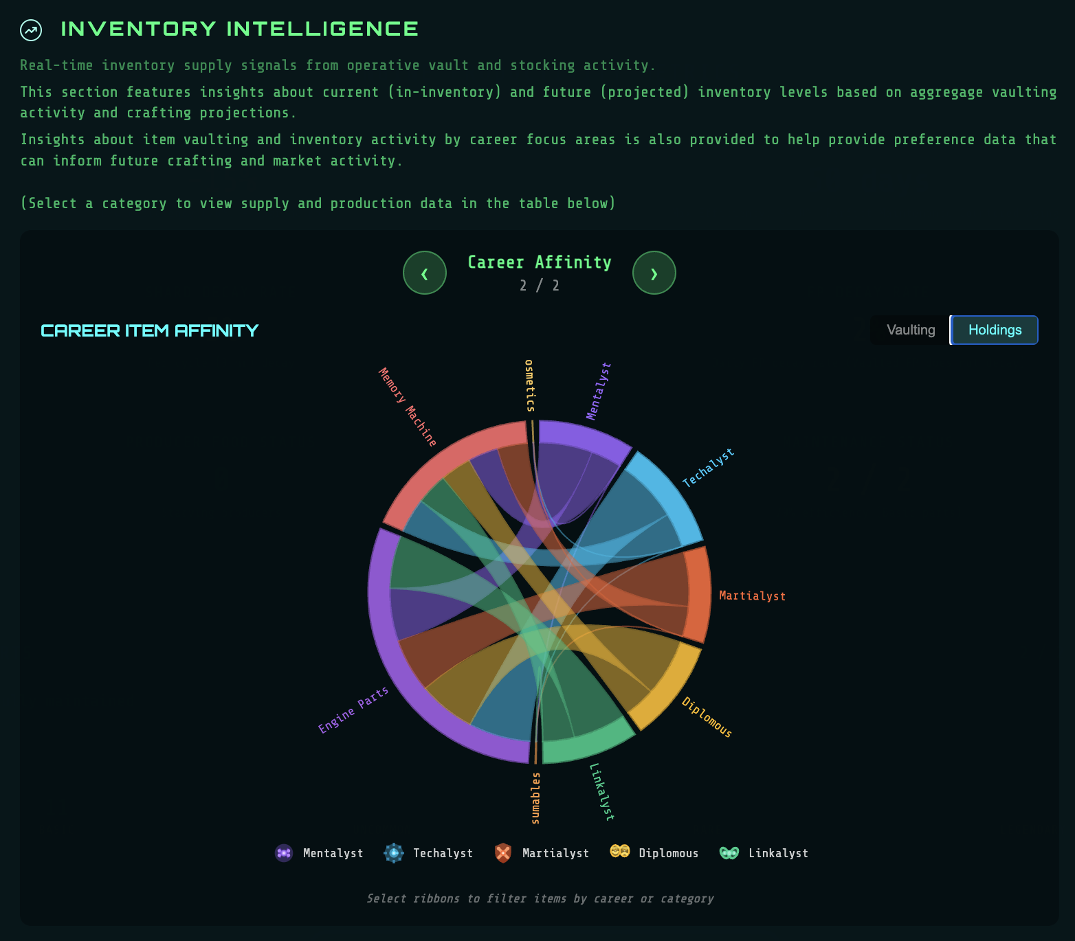 Sample Economic Activity Report